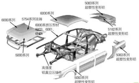汽车轻量化了还安全吗?百亿游戏(中国区)官方网站入口铝业为您解答