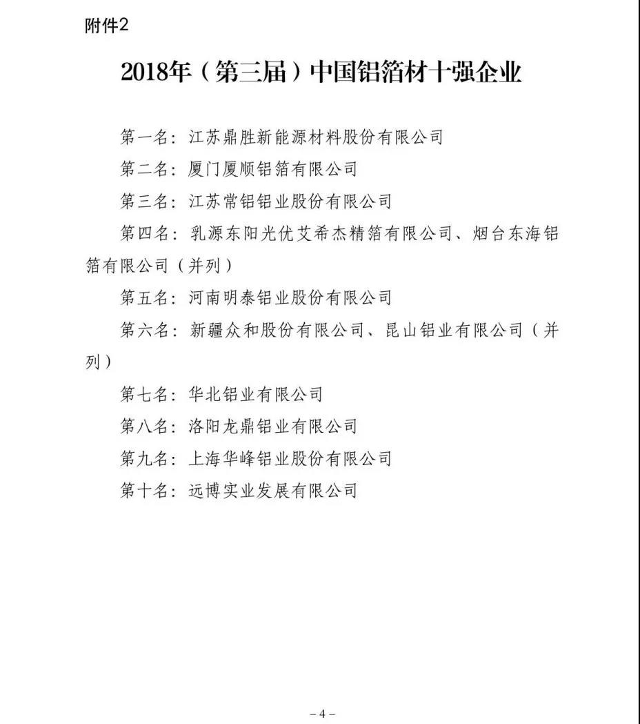 百亿游戏(中国区)官方网站入口铝业铝箔厂家