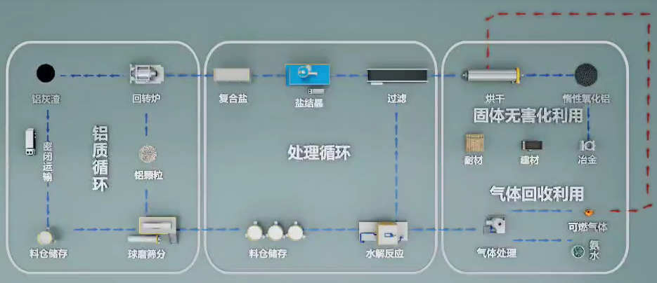 百亿游戏(中国区)官方网站入口铝业再生铝